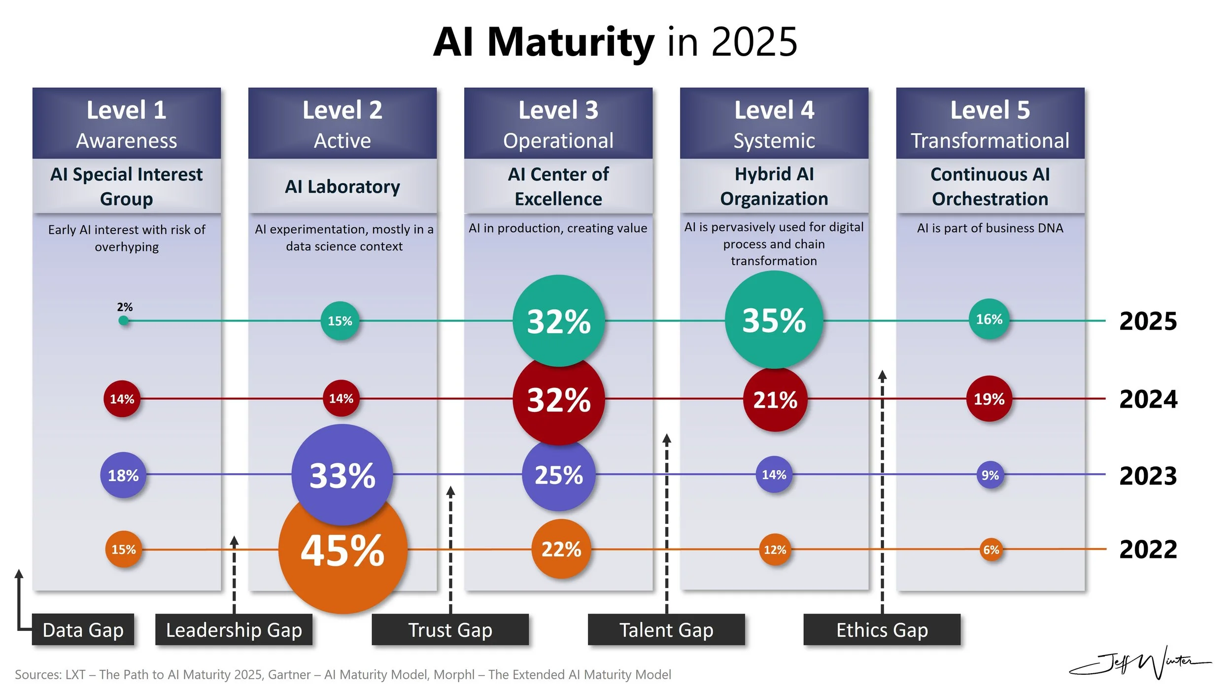 LXT-AI-Maturity-2025