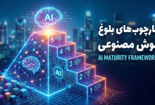 ai-maturity-post