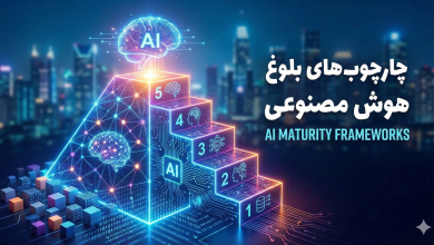 ai-maturity-post