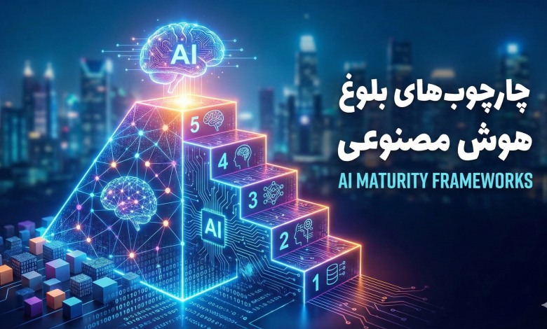 ai-maturity-post