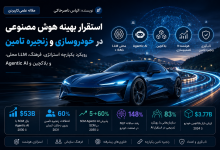 ai-in-automotive
