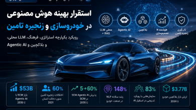 ai-in-automotive