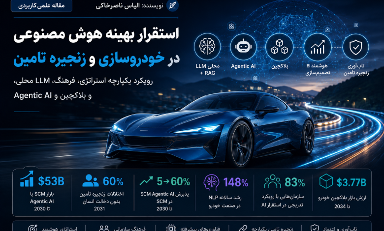 ai-in-automotive