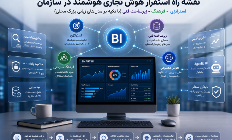 smart-bi-deploy